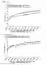 Fig. 17 - Method and kit for evaluation of predisposition to development of obesity, anti-obesity agent and method for screening thereof, non-human animal, adipose tissue, adipocyte, method for production of transgenic mouse, antigen, and antibody