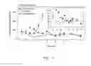 Fig. 10 - Auxin receptors