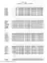 Fig. 13 - Auxin receptors