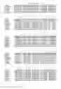 Fig. 14 - Auxin receptors