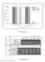 Fig. 06 - Method for enhancing thermotolerance of plant relating to exportin1A and genetic engineering applications thereof