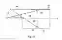 Fig. 10 - Apparatus and method of measuring workpieces