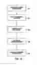 Fig. 16 - Heat sealer with algorithm for regulating sealing temperature