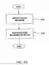 Fig. 23 - Heat sealer with algorithm for regulating sealing temperature
