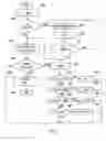 Fig. 05 - Operating method for an exhaust aftertreatment system and exhaust aftertreatment system
