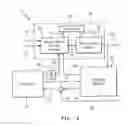Fig. 04 - Adaptive control for a gas turbine engine