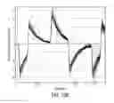 Fig. 23 - Method for calibrating a force constant of a motorized stage used for supporting and moving a workpiece