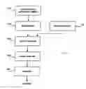 Fig. 27 - Method for calibrating a force constant of a motorized stage used for supporting and moving a workpiece