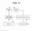Fig. 11 - Passage detection apparatus of object