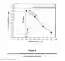Fig. 04 - Mixed amine and non-nucleophilic base CO2 scrubbing process for improved adsorption at increased temperatures