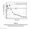 Fig. 05 - Mixed amine and non-nucleophilic base CO2 scrubbing process for improved adsorption at increased temperatures