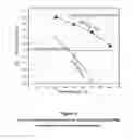 Fig. 06 - Mixed amine and non-nucleophilic base CO2 scrubbing process for improved adsorption at increased temperatures