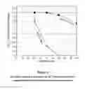 Fig. 07 - Mixed amine and non-nucleophilic base CO2 scrubbing process for improved adsorption at increased temperatures