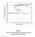 Fig. 08 - Mixed amine and non-nucleophilic base CO2 scrubbing process for improved adsorption at increased temperatures