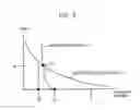 Fig. 07 - CLOSELY SPACED ELECTRODES WITH A UNIFORM GAP
