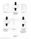 Fig. 04 - Processing routes for titanium and titanium alloys