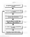 Fig. 12 - Method and apparatus for drilling large-diameter hole in ground