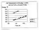 Fig. 01 - SYNTHESIS OF A CRYSTALLINE SILICOALUMINOPHOSPHATE