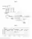 Fig. 02 - Biological treatment method for treating waste water and controlling COD loading rate per bacterium and COD concentration in effluent
