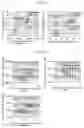 Fig. 06 - Biological treatment method for treating waste water and controlling COD loading rate per bacterium and COD concentration in effluent