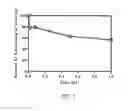 Fig. 06 - Chelating compounds and immobilized tethered chelators