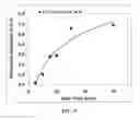 Fig. 06 - Method for retrovirus removal