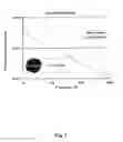 Fig. 08 - Apparatus and method for heating of hydrocarbon deposits by RF driven coaxial sleeve