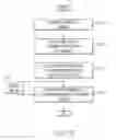Fig. 08 - Method of manufacturing a radio frequency identification device