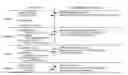 Fig. 01 - Creation of customized transactional cards