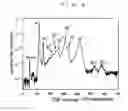 Fig. 09 - Surface analyzer of object to be measured and analyzing method