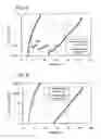 Fig. 09 - Light emitting element, light emitting device, and electronic device