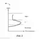 Fig. 04 - Semiconductor device and method of fabricating the same