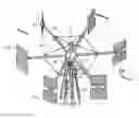 Fig. 03 - BURRELL COMPOUND AXIAL WINDMILL