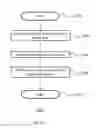 Fig. 57 - Floor mat and method for manufacturing a floor mat