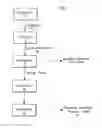 Fig. 02 - Mobile oil sands mining system