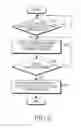 Fig. 04 - APPARATUS AND METHOD FOR CHARGING OF BATTERY IN PORTABLE TERMINAL