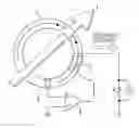 Fig. 01 - Magnetic-balance-system current sensor