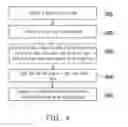 Fig. 05 - Test method of liquid crystal display panel