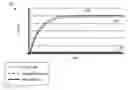 Fig. 01 - Inspection tool and methodology for three dimensional voltage contrast inspection