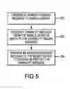 Fig. 06 - Apparatus and method for enabling an automotive module device indicator in a wireless communication system