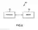 Fig. 07 - Apparatus and method for enabling an automotive module device indicator in a wireless communication system