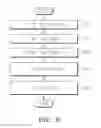 Fig. 07 - TRAFFIC INFERIOR TAG RECOGNIZATION BUS INFORMATION SYSTEM