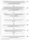 Fig. 01 - Determination of long binary sequences having low autocorrelation functions