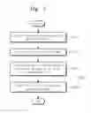Fig. 06 - Analog digital converting device