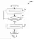 Fig. 06 - Motion based display management