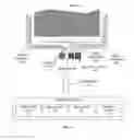 Fig. 09 - Touch screen poly layer electrode distribution