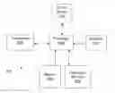 Fig. 01 - Gesture-based object manipulation methods and devices