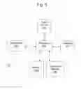 Fig. 09 - Gesture-based object manipulation methods and devices