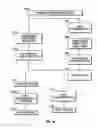 Fig. 18 - Methods and devices for lighting displays