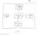 Fig. 09 - Method for visual project modeling